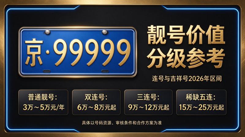 2026年北京指标租赁服务现场